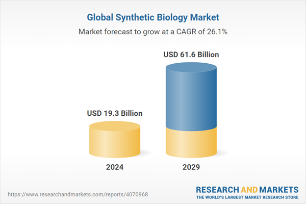 Synthetic Biology Market Forecast Report to 2029: Focus on Market Opportunities: Use of Machine Learning in Synthetic Biology and Growing Demand for Fuel Alternatives