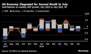 The 2007 rate-cutting cycle also began on September 18, three months before the Great Recession - CNBC TV18